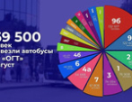 � �������� 869 500 ������� ��������� �������� �� ������